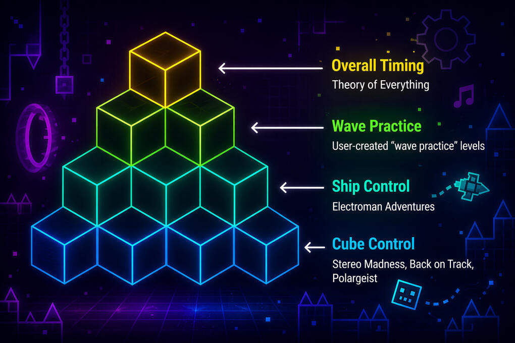 Geometry Dash level interface